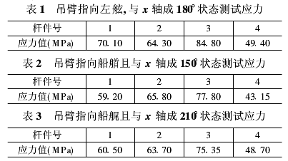 鉆井船新型吊車應力測試研究1.png